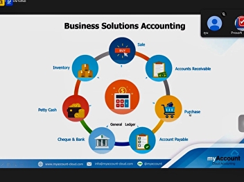 Conduct a training session on myAccount
Cloud (Cloud Accounting) for second-year
students in the International Digital
Business program.
